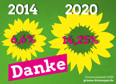 Zwei verschieden große Sonnenblumen mit Wahlergebnis der Grünen Dormen. 2014: 6,6% und 2020 14,25%